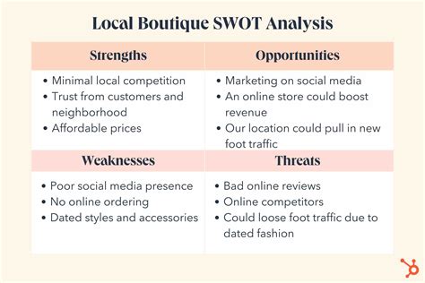 Fragrance Store SWOT Analysis .